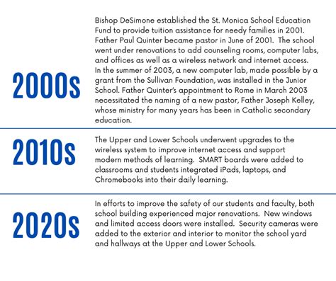 History & Mission | St. Monica Catholic School