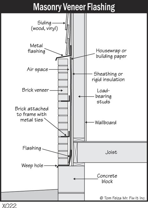 Decks attached through brick veneer - Structure Tech Home Inspections