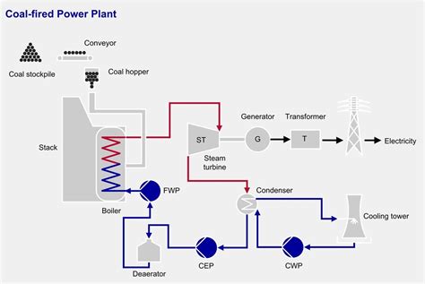 Coal-fired power generation | Sulzer