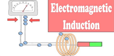 20 Extraordinary Facts About Lenz's Law Of Electromagnetic Induction - Facts.net