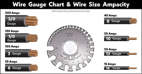 American Wire Gauge "AWG" Chart - Wire Size & Ampacity Table