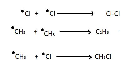 Explain the free radical mechanism of chlorination of methane.