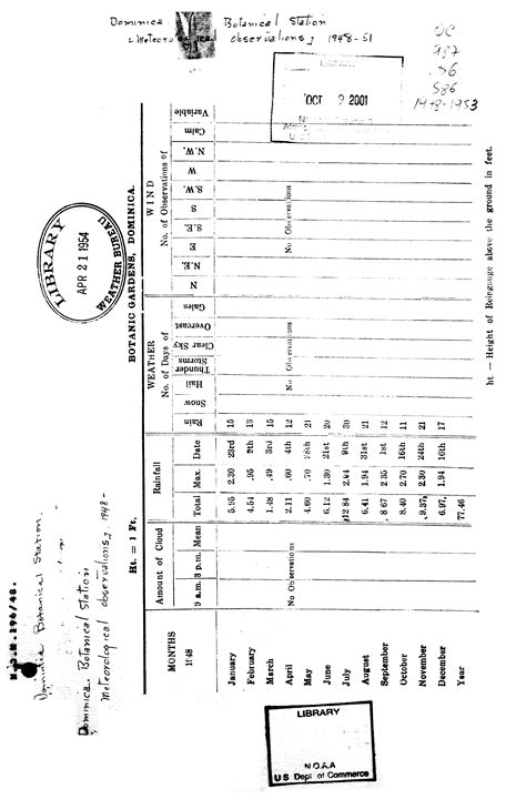 Caribbean Area Climate Data | NOAA Central Library