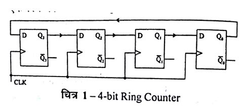 What is ring counter? the working of ring counter :Electric guider