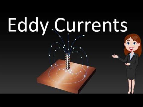 Eddy currents|| Animated Explanation|| Electromagnetic Induction || Physiscs ||12 class - YouTube