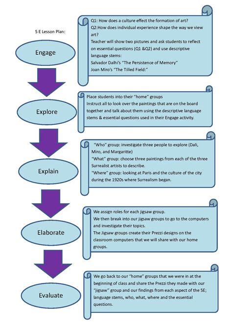 5E Lesson Plan Design - Google Search | Lesson plan templates, Technology lesson plans, Lesson ...