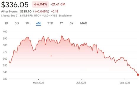 lockheed martin stock forecast 2020 - Whole Duration Webcast Pictures