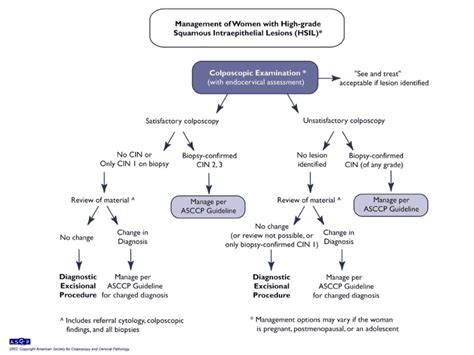 PPT - Advances in the Screening, Diagnosis, and Treatment of Cervical Disease PowerPoint ...