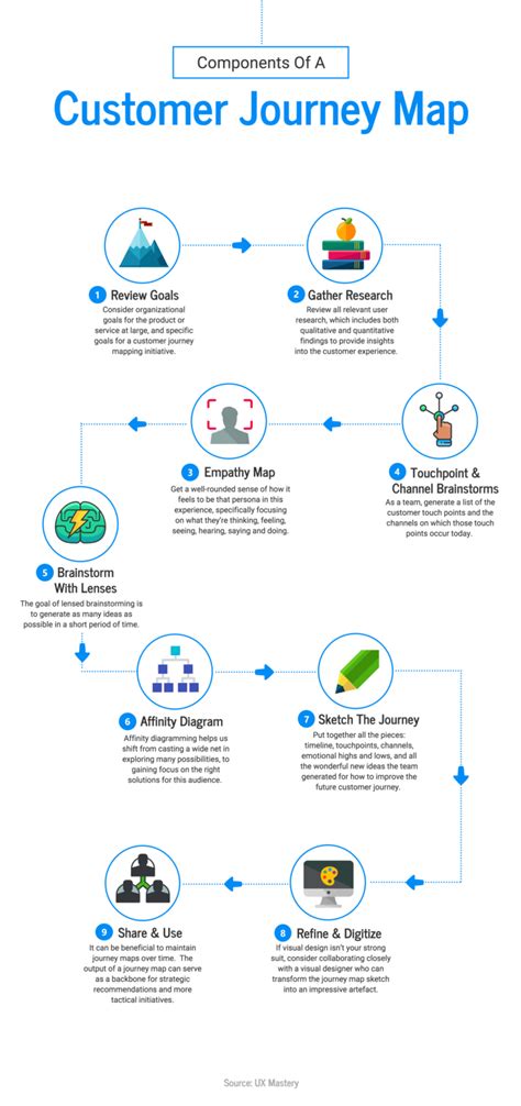 What are the 9 Types of Infographics? - Venngage