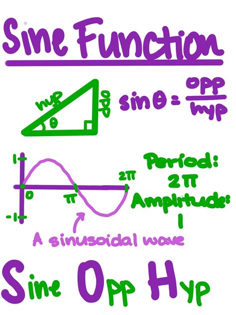 Sine Function Properties - Expii