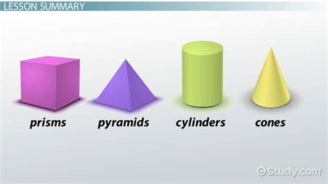 Volume Formulas For Pyramids, Prisms, Cones Cylinders Video