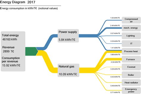 What is an energy flow diagram? | iPoint-systems