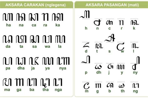 Angka Dalam Aksara Jawa Tulisan Jepang Katakana Converter - PELAJARAN