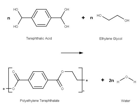 Energy to Produce Bottled Water