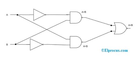 1 bit comparator logic diagram - Wiring Diagram and Schematics