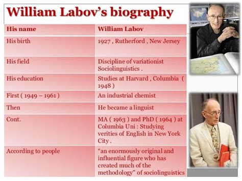 Case studies william labov & trudgill