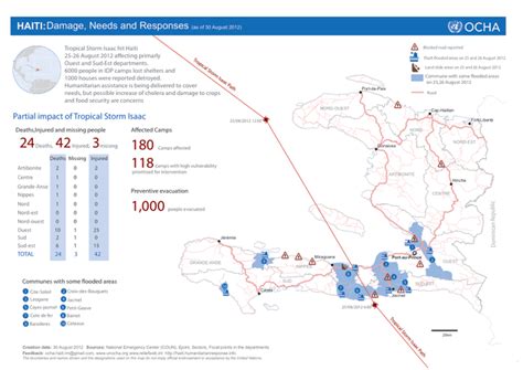 Haiti: Damage, Needs and Responses (as of 30 August 2012) - Haiti ...