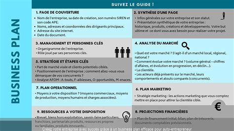 Créez votre entreprise avec succès grâce à un business plan efficace pour auto-entrepreneur ...