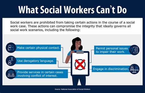 What Social Workers Can and Can’t Do | University of Nevada, Reno