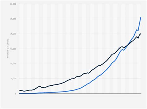 filozófia énekel csúcs britain growth rate 1920 1970 szám Ruhásszekrény válás