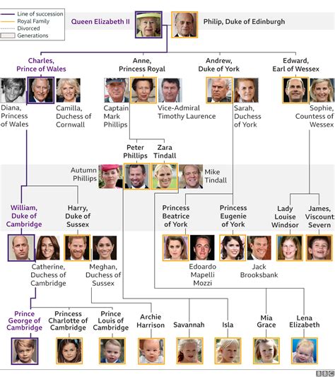 Royal Family Tree / Queen flees London with corgis in fear of ...