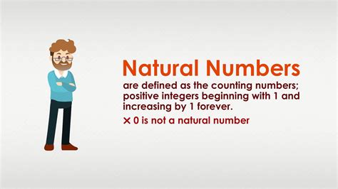 Natural Numbers (Definition & Examples)