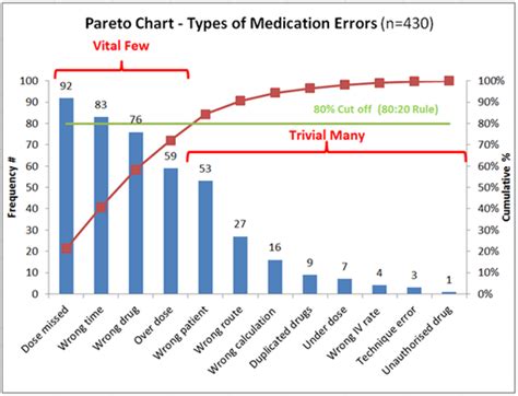 Tableau Playbook - Pareto Chart | Pluralsight