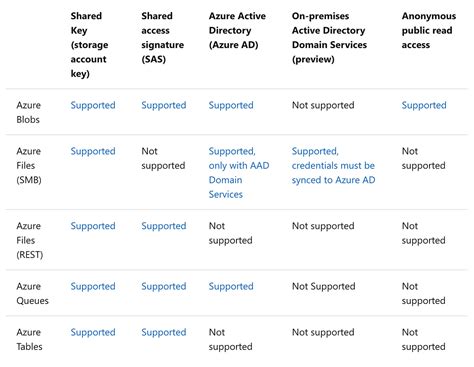 Azure AI-100 Exam. Classification (A or B), Regression… | by Joni Wong Angkasa | Medium