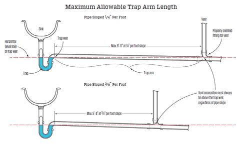 Minimum Slope For Drainage Pipe In Mm - Best Drain Photos Primagem.Org