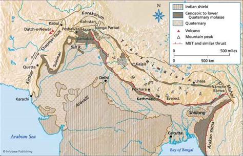 Himalaya Mountains - Plate Tectonics - Climate Policy Watcher