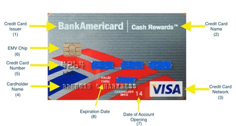 Anatomy of a Credit Card: Cardholder Name, Number, Network, and More - MoneyTips