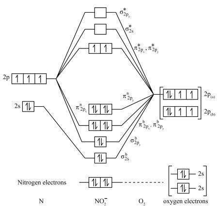 Orbital Diagram For S In Sf2