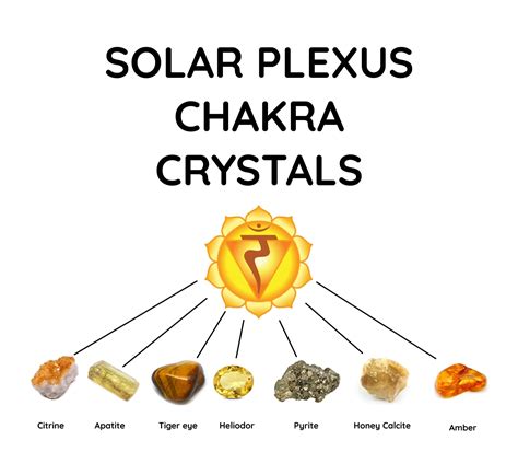 Solar Plexus Chakra | Solar Plexus Crystals Healing