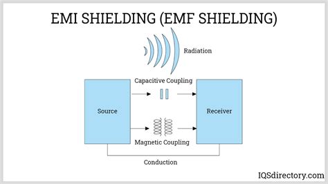 Nova Scotia | Electronic Enclosure Manufacturers