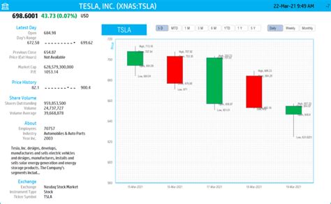 Candlestick Chart in Excel - Stock Market Technical Analysis