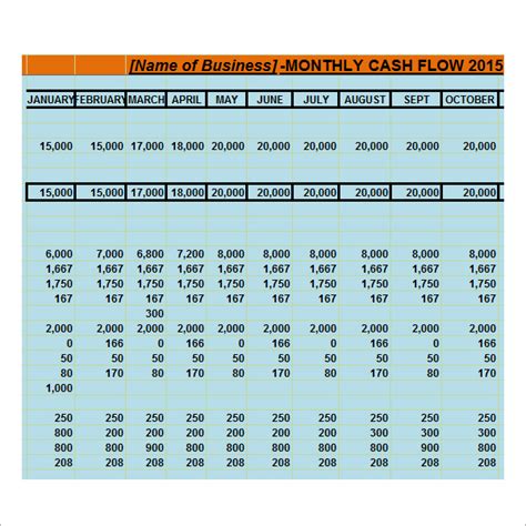 FREE 13+ Cash Flow Analysis Samples in PDF | MS Word | Excel