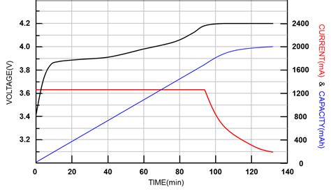 Li-ion Battery and Gauge Introduction | Richtek Technology