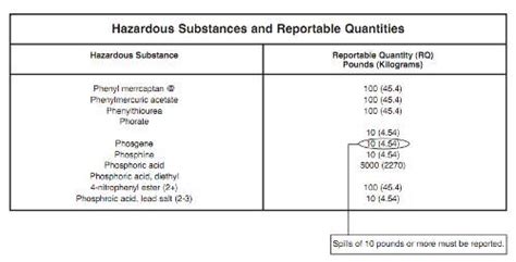 Hazmat Table Column 1 Symbols | Brokeasshome.com