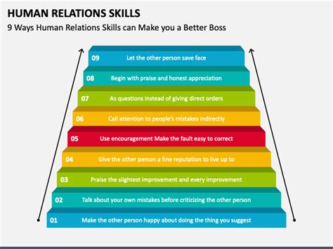 Human Relations Skills PowerPoint Template and Google Slides Theme