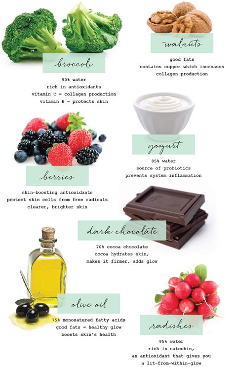 Power Foods for Hydrated Skin - I Life You