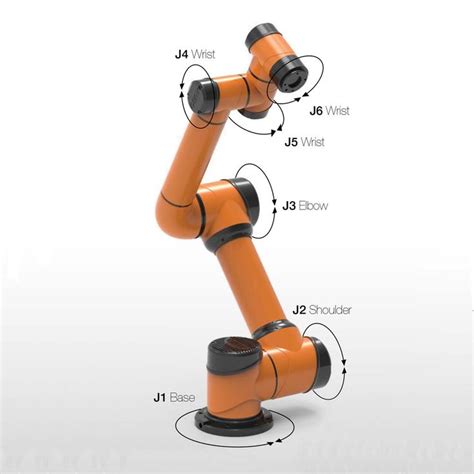 0.02mm Repeatability Precision Coding Robot | Industrial robots, Robot ...