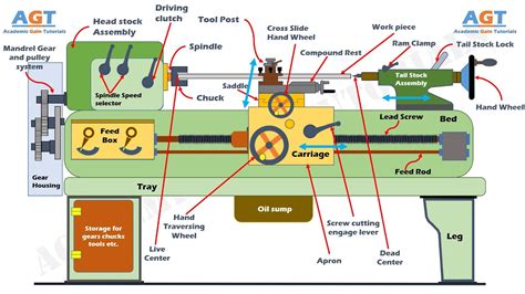 Lathe Machine Line Diagram