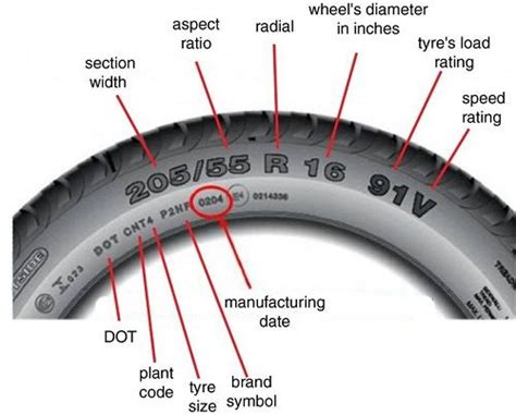 Buying the tyre is one hand work and interesting if you know sidewall ...