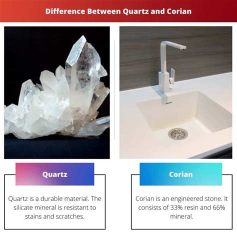 Quartz vs Corian: Difference and Comparison