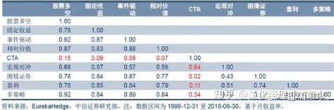 量化策略的分类！ - 知乎