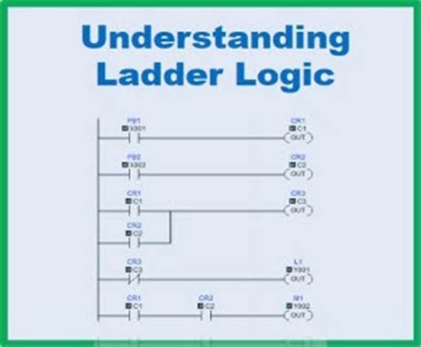 Function Block Diagram Symbols