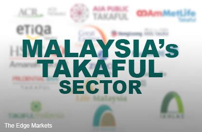 Fitch: Malaysia's takaful continues to enjoy higher growth than conventional peers