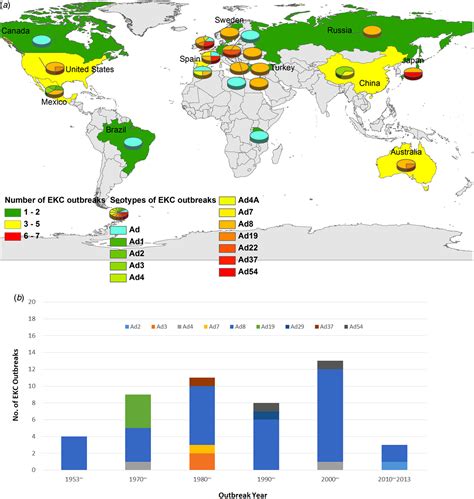 Virology and epidemiology analyses of global adenovirus-associated conjunctivitis outbreaks ...