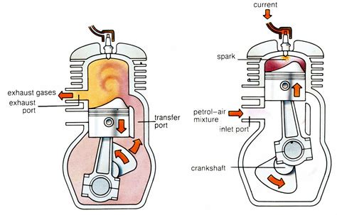 Marine 2 Stroke Engine Diagram / Marine Engines Propulsion : Mercury outboard wiring diagrams ...