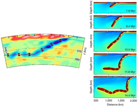 Slab segmentation – Earth-logs